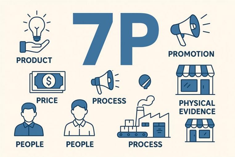 Le Marketing Mix : comprendre et maîtriser les 7 P